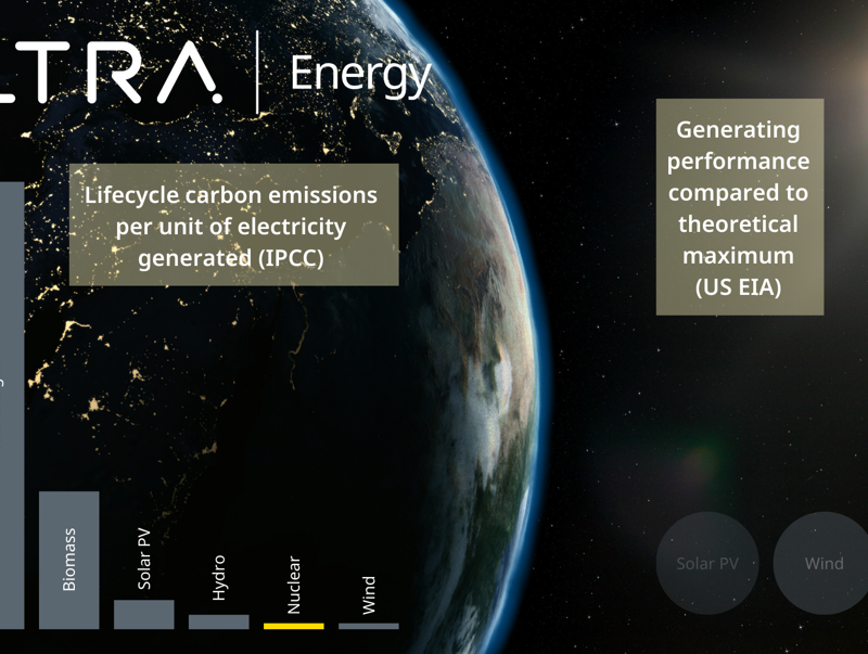 Nuclear is developing fast to support national carbon reduction goals